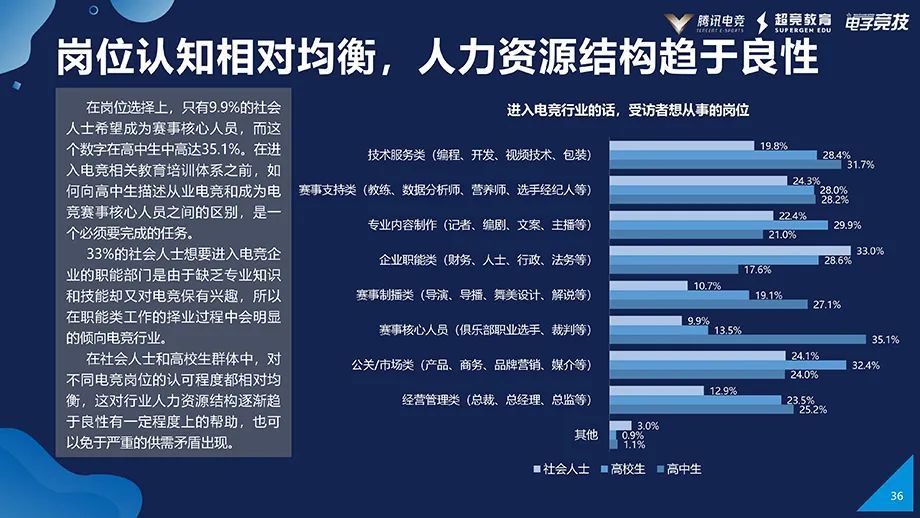  电竞人才培养体系完善 高校专业招生热度攀升
