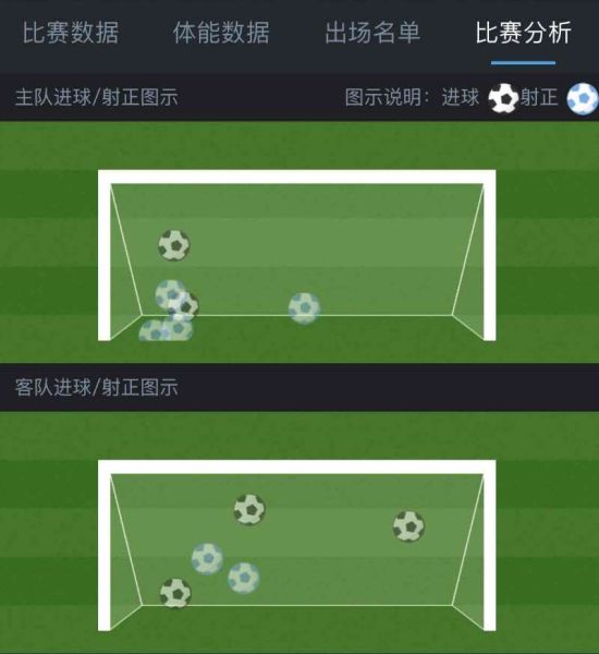  科技赋能训练革新，数据分析助力球队